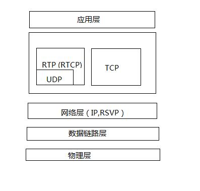 RSVP、RTSP与RTP.jpg